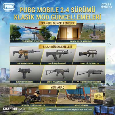 PUBG Mobile 2.4 Gncelleme Notlar